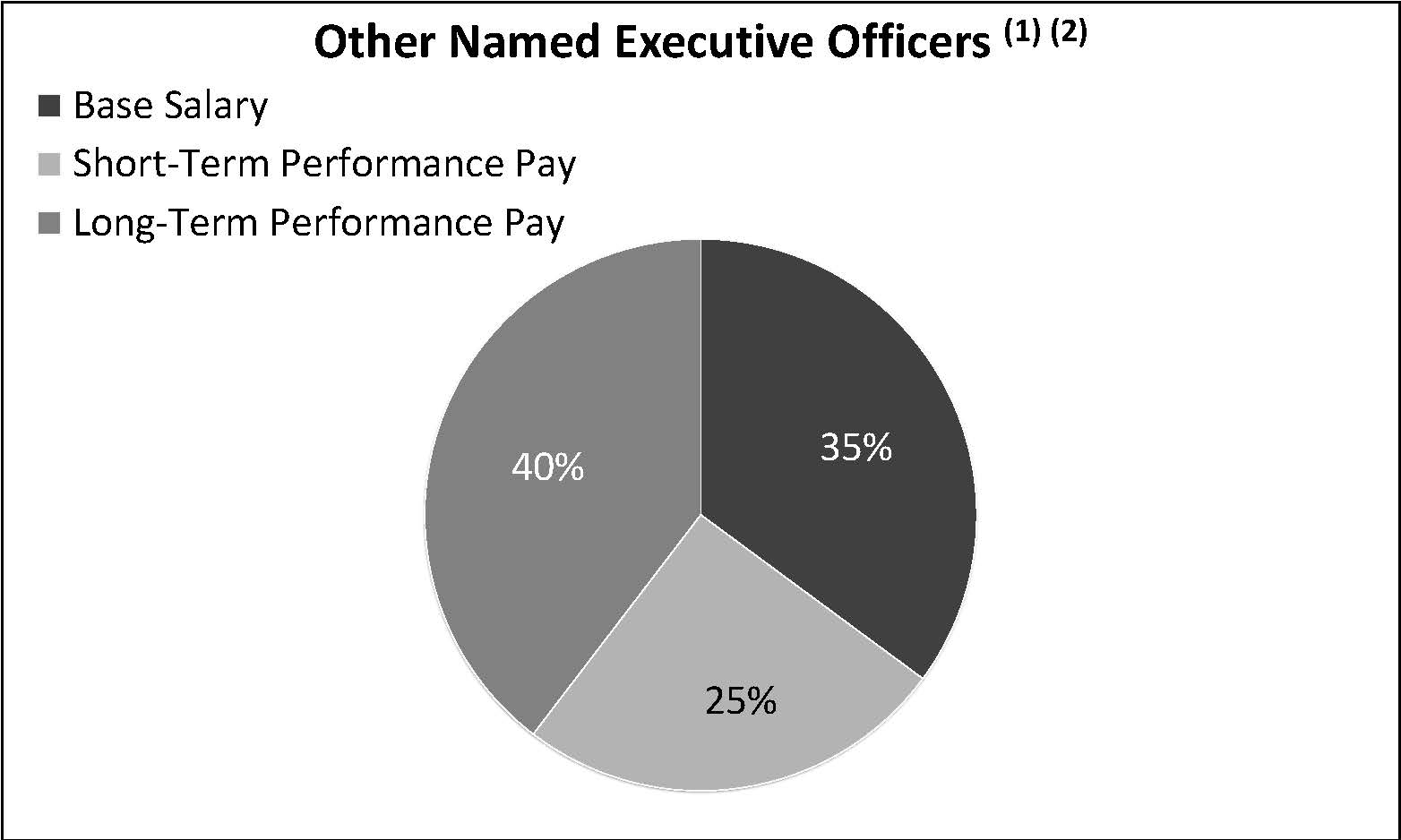 otherofficers-fy22a.jpg